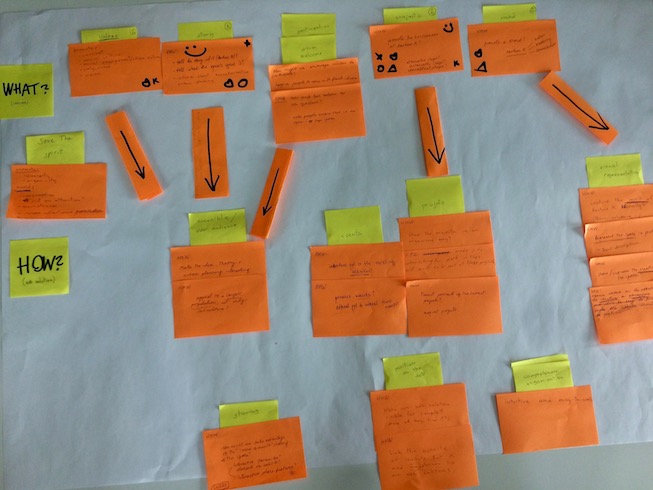 Mapping out the solution